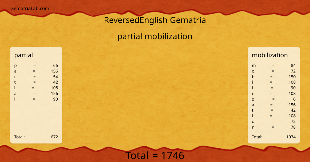 partial mobilization in reversedEnglish Gematria